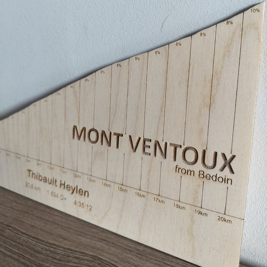 KOM Map