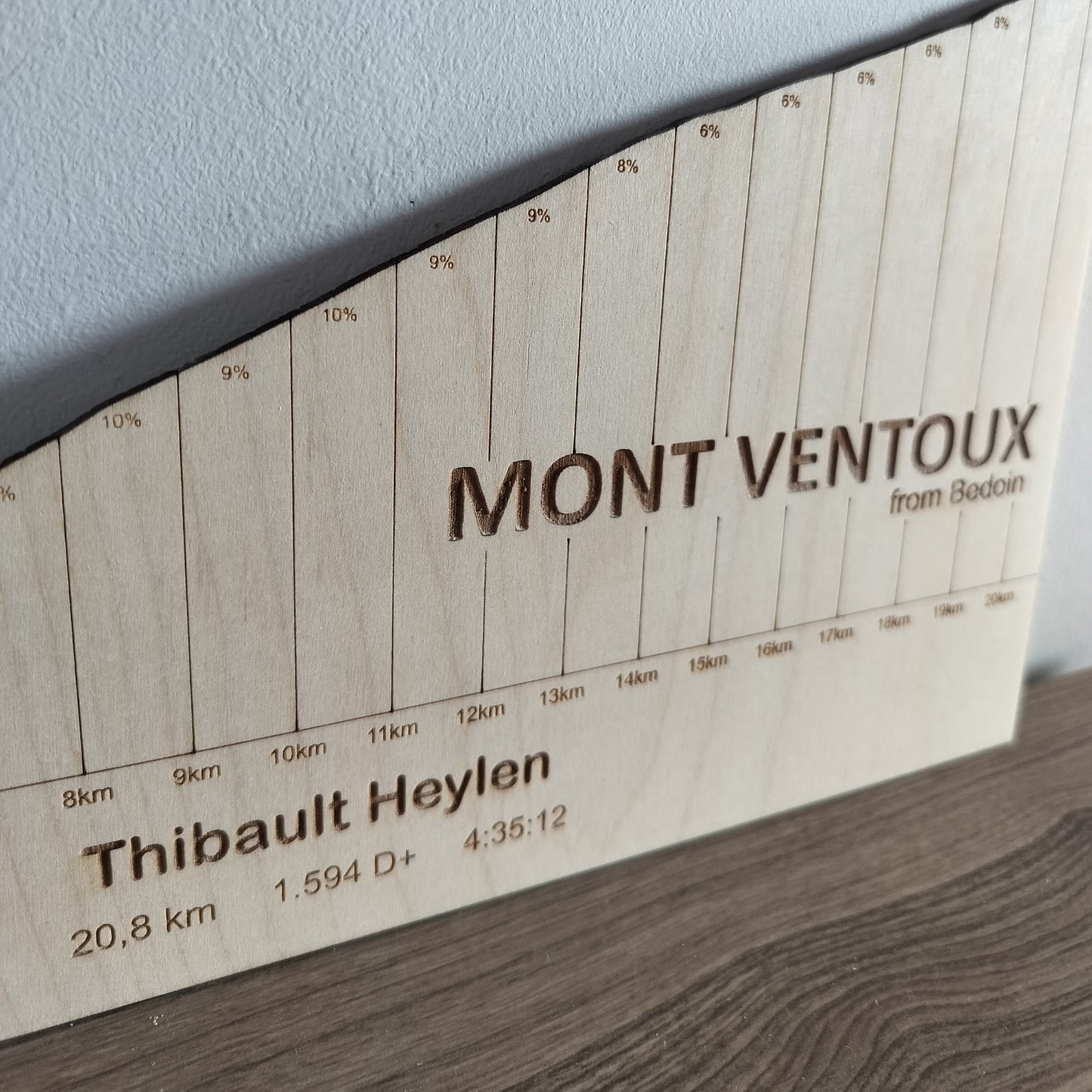 KOM Map
